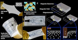 Soft magnetic skin Soft magnetic skin