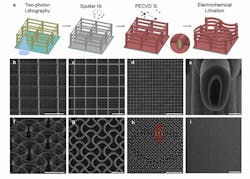 Machinedesign Com Sites Machinedesign com Files G1 Hape Change Machinedesign Com Sites Machinedesign com Files G1 Hape Change