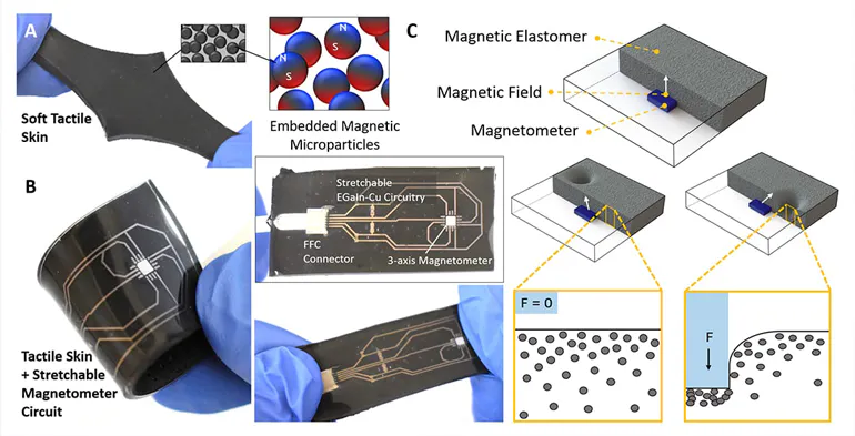 Smart Skin Uses Magnetics to Simulate Touch | Machine Design