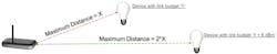 Machinedesign Com Sites Machinedesign com Files Good Wifi Picture1 0 Machinedesign Com Sites Machinedesign com Files Good Wifi Picture1 0
