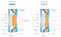 Machinedesign Com Sites Machinedesign com Files Liquid Lens Machinedesign Com Sites Machinedesign com Files Liquid Lens