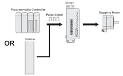 Machinedesign Com Sites Machinedesign com Files Pulse Control Graphic1 Machinedesign Com Sites Machinedesign com Files Pulse Control Graphic1