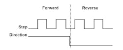 Machinedesign Com Sites Machinedesign com Files Pulse Control Graphic2 Machinedesign Com Sites Machinedesign com Files Pulse Control Graphic2