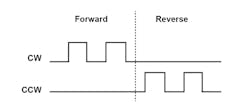 Machinedesign Com Sites Machinedesign com Files Pulse Control Graphic3 Machinedesign Com Sites Machinedesign com Files Pulse Control Graphic3