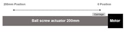 Machinedesign Com Sites Machinedesign com Files Pulse Control Graphic4 Machinedesign Com Sites Machinedesign com Files Pulse Control Graphic4