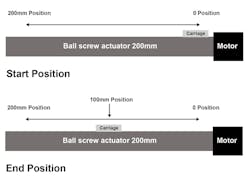 Machinedesign Com Sites Machinedesign com Files Pulse Control Graphic5 Machinedesign Com Sites Machinedesign com Files Pulse Control Graphic5