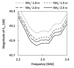 Machinedesign Com Sites Machinedesign com Files Woodbasedfig5 Machinedesign Com Sites Machinedesign com Files Woodbasedfig5