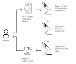 Machinedesign Com Sites Machinedesign com Files Sparrow Machinedesign Com Sites Machinedesign com Files Sparrow