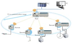 Machinedesign Com Sites Machinedesign com Files Automate 1new Machinedesign Com Sites Machinedesign com Files Automate 1new