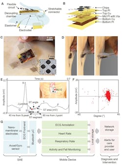 Machinedesign Com Sites Machinedesign com Files Ed Interest Flexible Patch Fig1 Machinedesign Com Sites Machinedesign com Files Ed Interest Flexible Patch Fig1