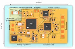Machinedesign Com Sites Machinedesign com Files Ed Interest Flexible Patch Fig2 Machinedesign Com Sites Machinedesign com Files Ed Interest Flexible Patch Fig2