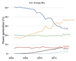 Machinedesign Com Sites Machinedesign com Files G2 Grid Graph Machinedesign Com Sites Machinedesign com Files G2 Grid Graph