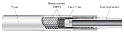 Machinedesign Com Sites Machinedesign com Files G2 Labelled Hose Machinedesign Com Sites Machinedesign com Files G2 Labelled Hose