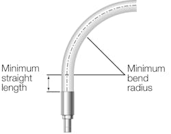 Machinedesign Com Sites Machinedesign com Files G6 Min Radius Machinedesign Com Sites Machinedesign com Files G6 Min Radius