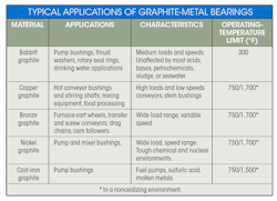 Machinedesign Com Sites Machinedesign com Files Graphitet Able Machinedesign Com Sites Machinedesign com Files Graphitet Able