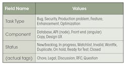 4reasons Fig5table 4reasons Fig5table