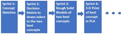 G4 Sprintsequence G4 Sprintsequence