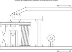An overdesigned nail clipper has way too many functions. An overdesigned nail clipper has way too many functions.