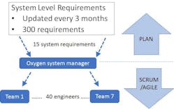 System-level requirements for Gripen E-fighter oxygen subsystem.