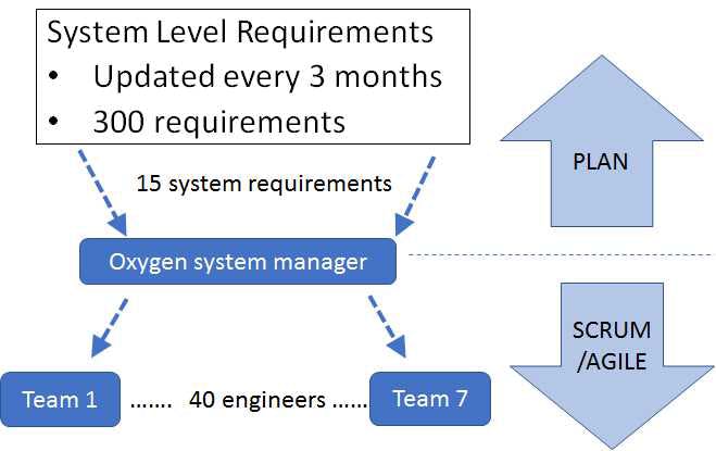 System-level requirements for Gripen E-fighter oxygen subsystem.