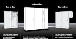 Design options Design options