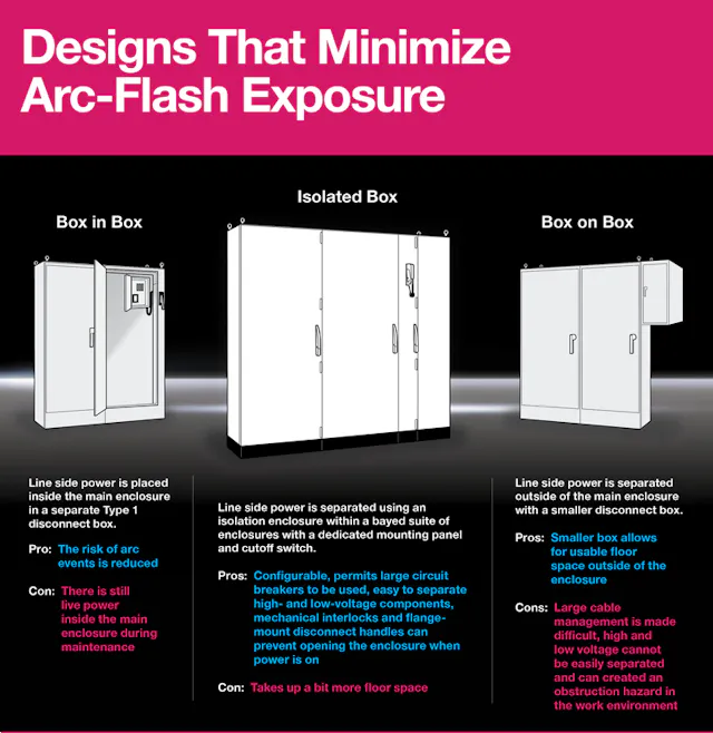 Arc Flash Testing Box Preventing and Minimizing Arc Flash Risk | Machine Design