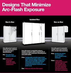 Machinedesign Com Sites Machinedesign com Files G3 Arc Flash Infographic Vf Machinedesign Com Sites Machinedesign com Files G3 Arc Flash Infographic Vf
