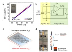 3. Shown are a representative stress-strain curve of a straight PVDF ribbon (a); a voltage-follower circuit for piezoelectric sensors (b); the pattern of FS PVDF sensor with respect to the stretched direction and the transverse direction of PVDF sheet (c); a photograph of a serpentine-shaped PVDF ribbon under the tensile test and an illustration of the voltage compensation factor f (d). (Source: University of Texas) 3. Shown are a representative stress-strain curve of a straight PVDF ribbon (a); a voltage-follower circuit for piezoelectric sensors (b); the pattern of FS PVDF sensor with respect to the stretched direction and the transverse direction of PVDF sheet (c); a photograph of a serpentine-shaped PVDF ribbon under the tensile test and an illustration of the voltage compensation factor f (d). (Source: University of Texas)