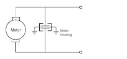 Monolithic EMI filters are effective from 50 KHz to 6 GHz and filter both common- and differential mode noises. The filter also has virtually no limit to the amount of DC current because it works in parallel to motor and no DC current flows through it. Monolithic EMI filters are effective from 50 KHz to 6 GHz and filter both common- and differential mode noises. The filter also has virtually no limit to the amount of DC current because it works in parallel to motor and no DC current flows through it.