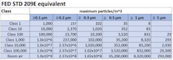 Linear guides table Linear guides table