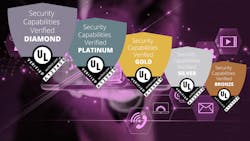 UL’s assessment program UL’s assessment program