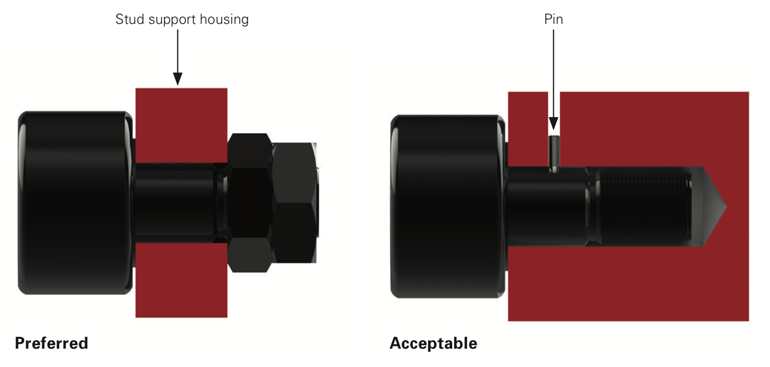 Getting The Right Cam-Follower Bearing | Machine Design