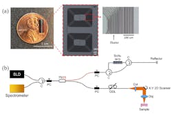 1. Shown is the fabricated 0.4-m-long, high-confinement Si3N4 optical waveguide with an integrated platinum heater (a); and a schematic of the experimental setup (b) for testing the tunable photonic delay line (C: circulator; PC: polarization controller; ODL: optical delay line; Col: collimation lens; and WG: waveguide). (Source: Columbia University) 1. Shown is the fabricated 0.4-m-long, high-confinement Si3N4 optical waveguide with an integrated platinum heater (a); and a schematic of the experimental setup (b) for testing the tunable photonic delay line (C: circulator; PC: polarization controller; ODL: optical delay line; Col: collimation lens; and WG: waveguide). (Source: Columbia University)