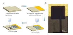 3. The schematic diagram (a) illustrates the fabrication process of a h-BN capacitor: I) masking the Kapton substrate with another piece of Kapton; II) evaporating Au/Cr as the bottom electrode; III) printing the h-BN dielectric layer; and IV) printing the AgNW top electrode. The optical image (b) shows a h-BN capacitor on 127-&mu;m Kapton substrate. (Source: Duke University)
