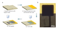 3. The schematic diagram (a) illustrates the fabrication process of a h-BN capacitor: I) masking the Kapton substrate with another piece of Kapton; II) evaporating Au/Cr as the bottom electrode; III) printing the h-BN dielectric layer; and IV) printing the AgNW top electrode. The optical image (b) shows a h-BN capacitor on 127-μm Kapton substrate. (Source: Duke University) 3. The schematic diagram (a) illustrates the fabrication process of a h-BN capacitor: I) masking the Kapton substrate with another piece of Kapton; II) evaporating Au/Cr as the bottom electrode; III) printing the h-BN dielectric layer; and IV) printing the AgNW top electrode. The optical image (b) shows a h-BN capacitor on 127-μm Kapton substrate. (Source: Duke University)