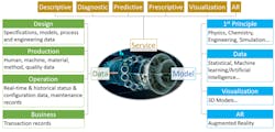 1. Designing a digital twin. 1. Designing a digital twin.