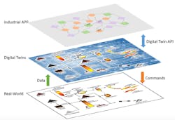 2. Digital twins bridge design and applications. 2. Digital twins bridge design and applications.