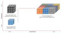 3. Digital twin composition. 3. Digital twin composition.