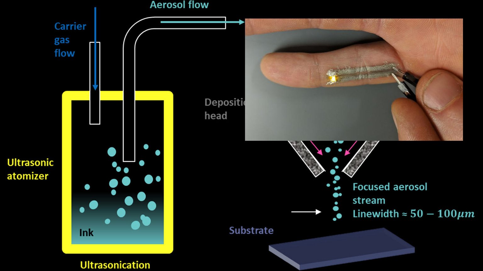 Promoed Interest Electronic Tattoo Fig1 5e3896792f942