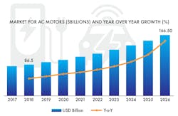 Sales chart Sales chart