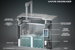 Vapor degreasing cleans, rinses and dries parts in a single machine.