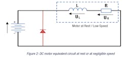 When the motor is at rest or moving slowly, it can be represented by an inductor and a resistor.