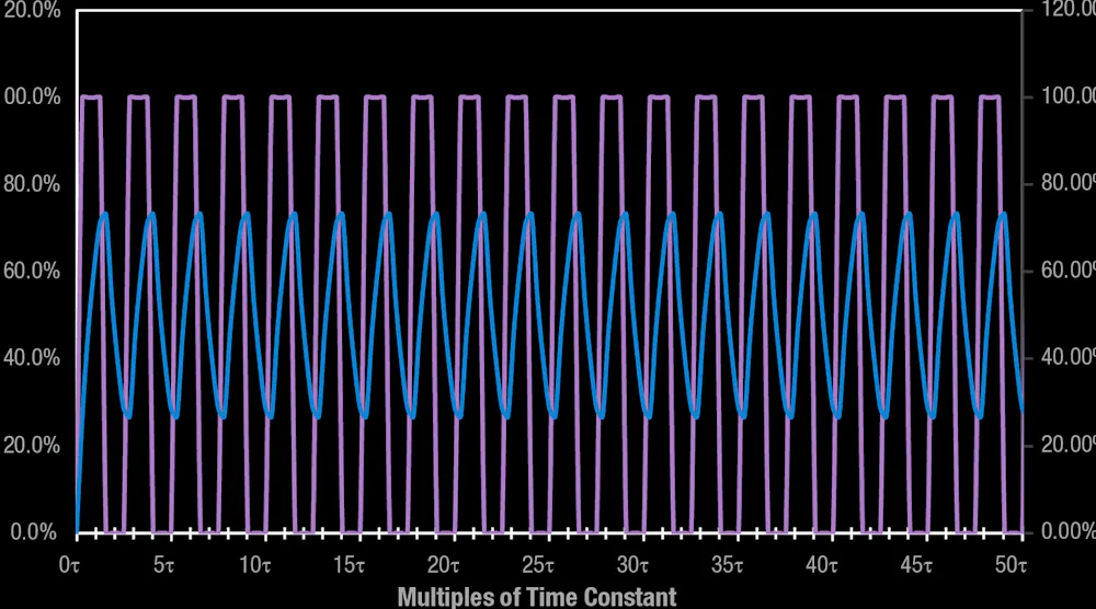 Controlling Brushed DC Motors Using PWM | Machine Design