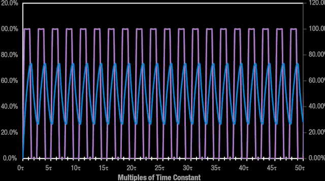 Controlling Brushed DC Motors Using PWM | Machine Design