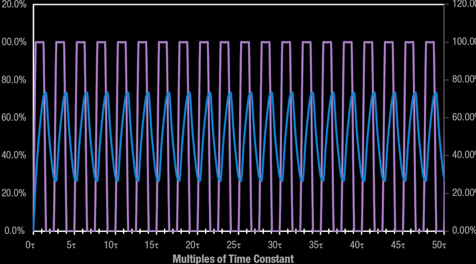 Controlling Brushed DC Motors Using PWM | Machine Design
