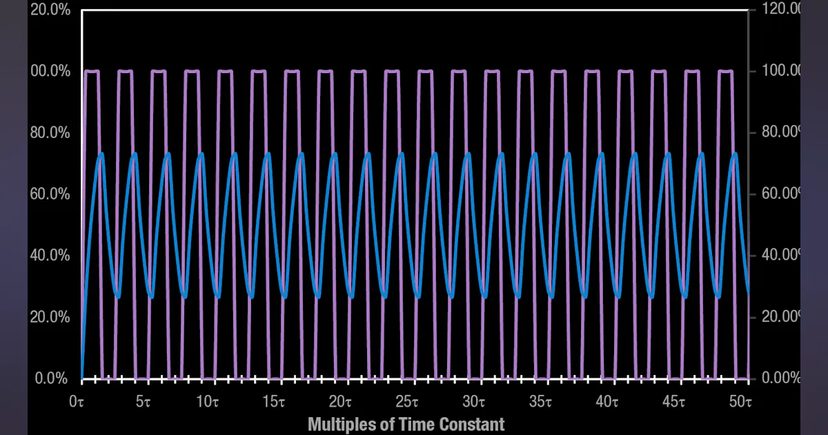Controlling Brushed DC Motors Using PWM | Machine Design
