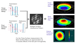 Example of 3-surface and 4-surface configurations. Example of 3-surface and 4-surface configurations.