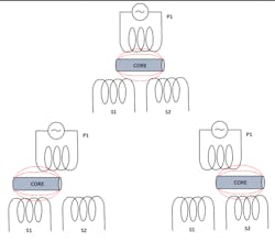 1. As the LVDT core moves, it engages with the secondary winding and disengages from the opposite winding. The difference between S1 and S2 gives an electrical signal proportional to the core position.