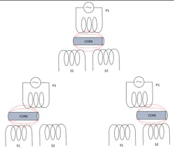 1. As the LVDT core moves, it engages with the secondary winding and disengages from the opposite winding. The difference between S1 and S2 gives an electrical signal proportional to the core position. 1. As the LVDT core moves, it engages with the secondary winding and disengages from the opposite winding. The difference between S1 and S2 gives an electrical signal proportional to the core position.