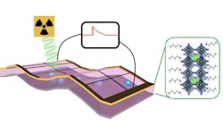 X-ray detectors made with two-dimensional perovskite thin films convert X-ray photons to electrical signals without an outside power source.
